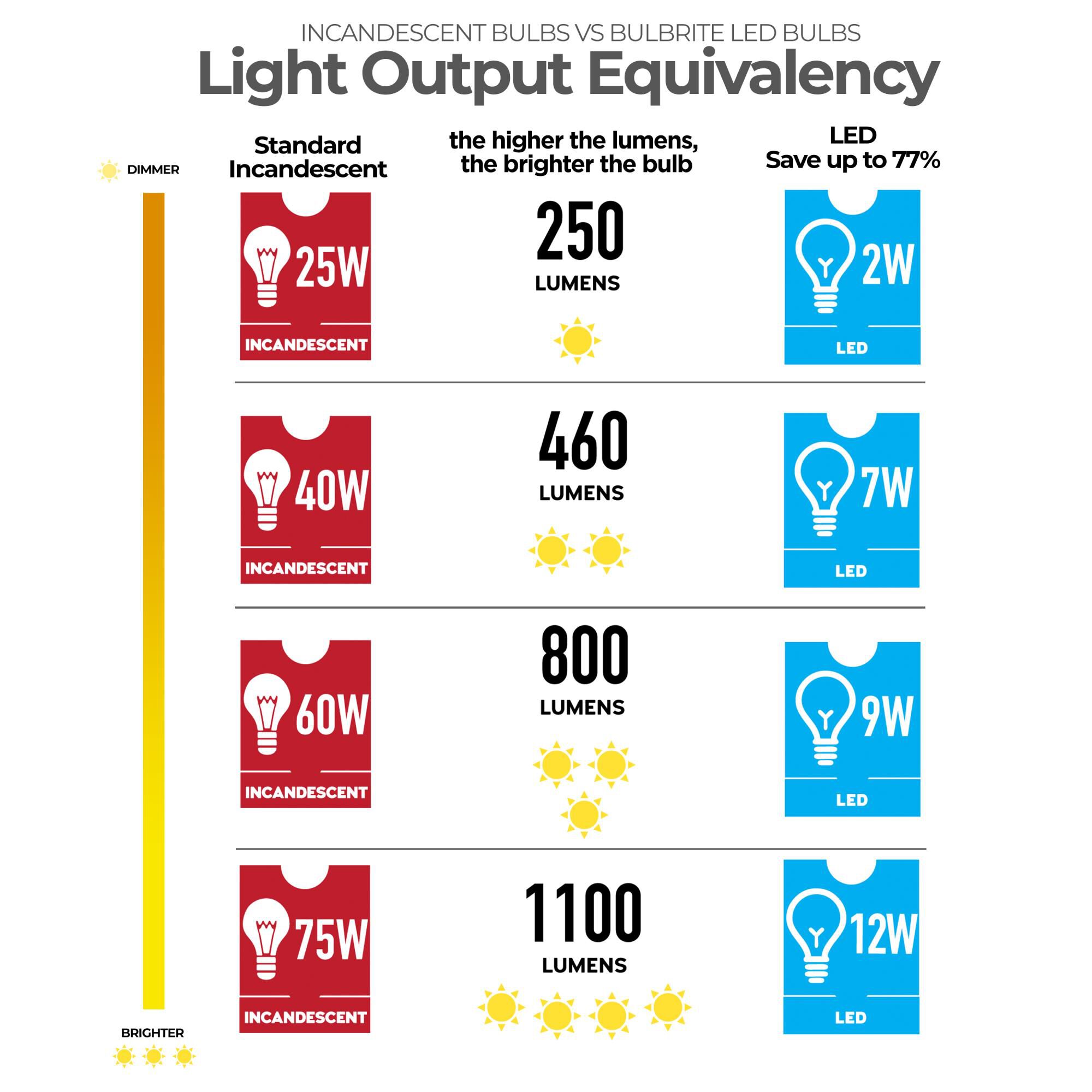 40 Watt 0K C15 Incandescent Light Bulb 25 Pack,